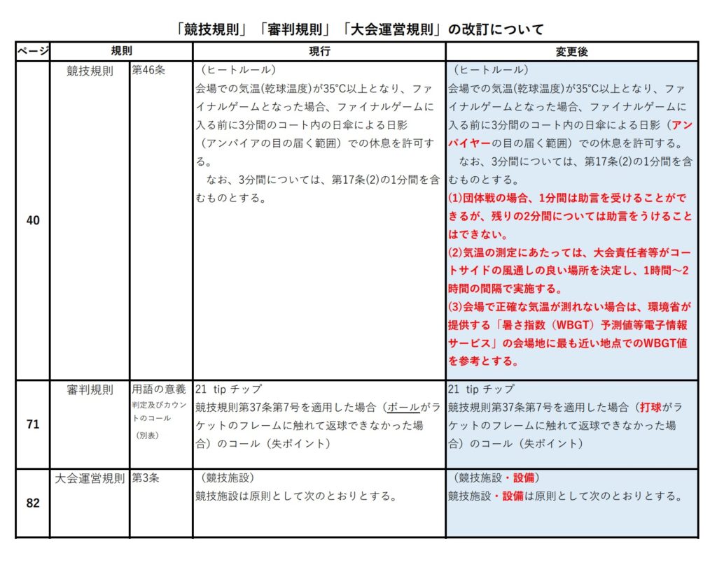 日本連盟】ソフトテニスハンドブックの一部改訂について